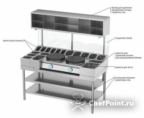 Блинная станция АТЕСИ БС-1500/700П